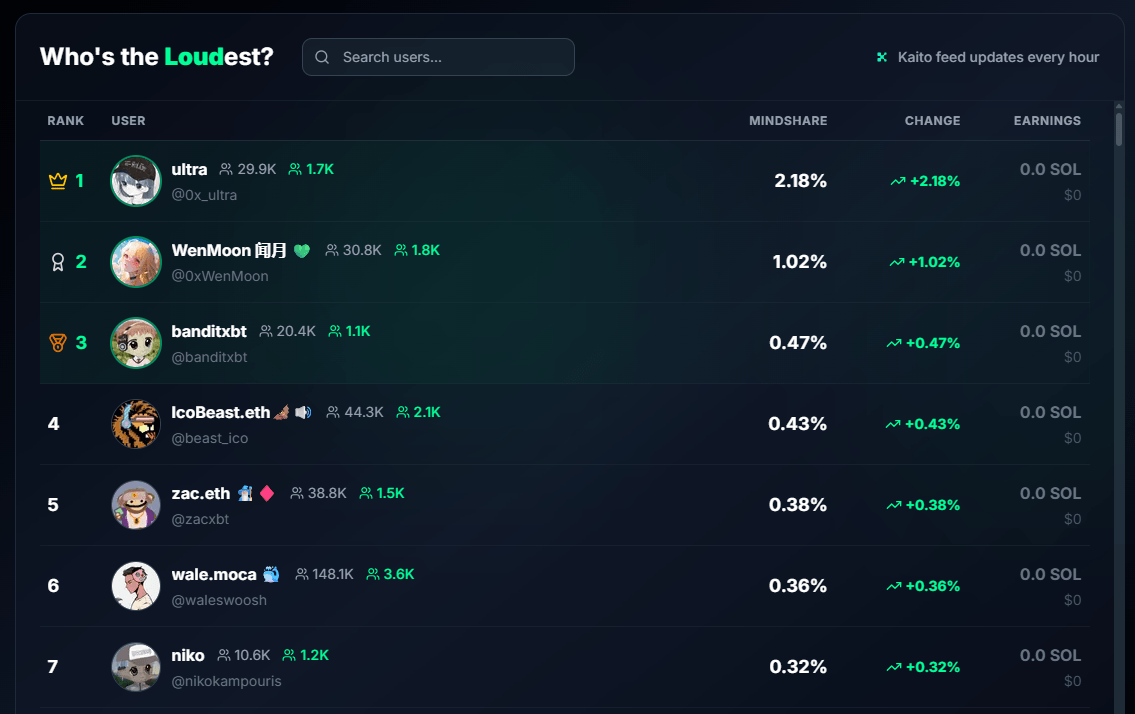 Loudio Leaderboard