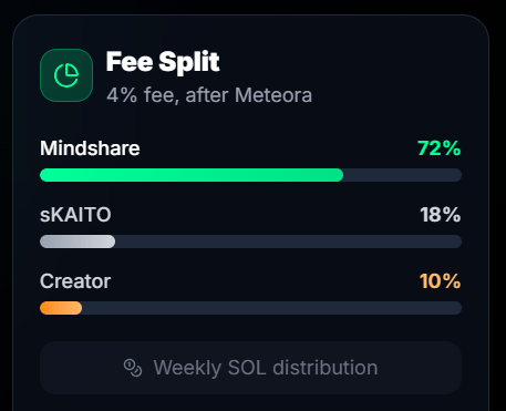 Loudio rewards breakdown