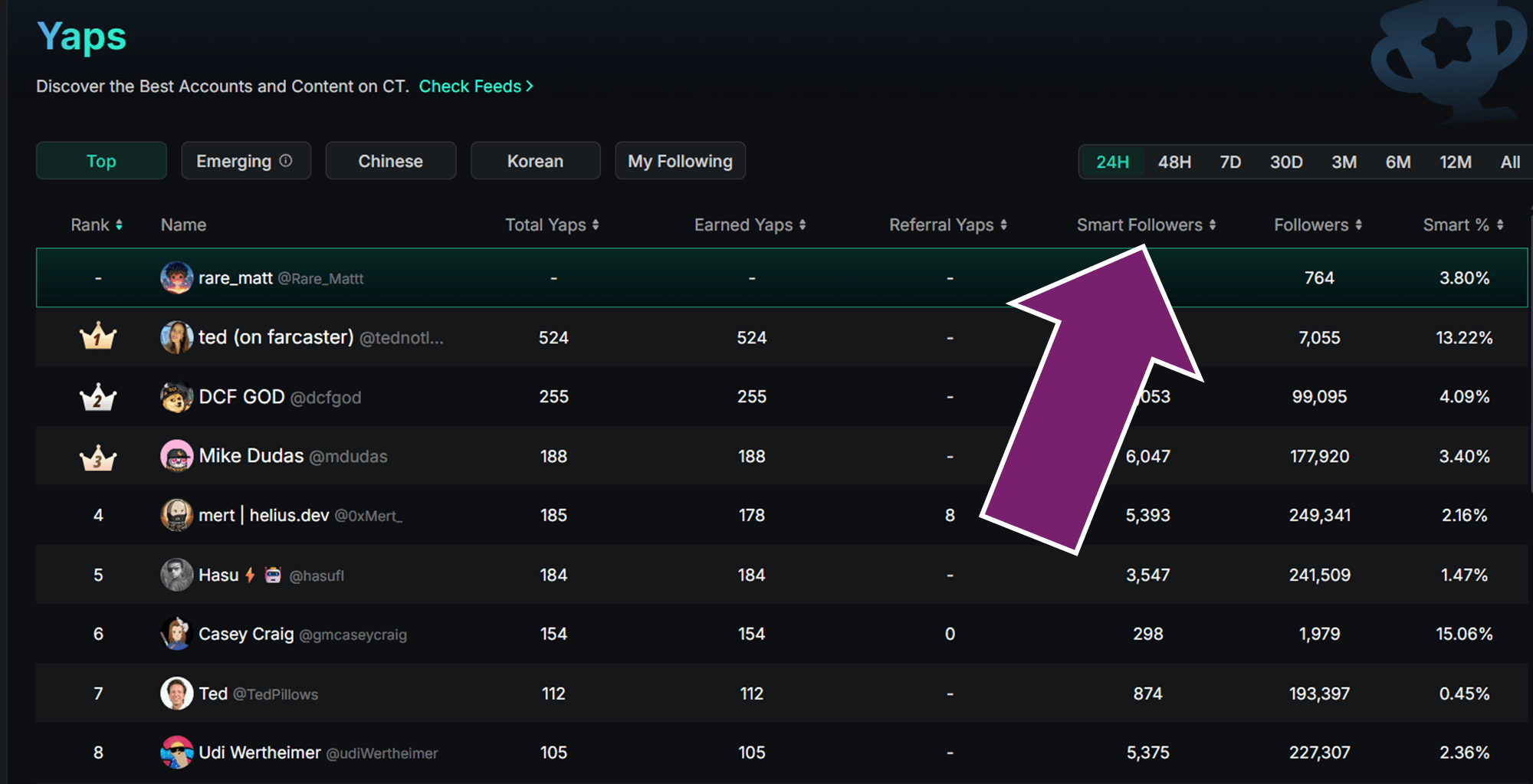 Kaito Leaderboard page UI