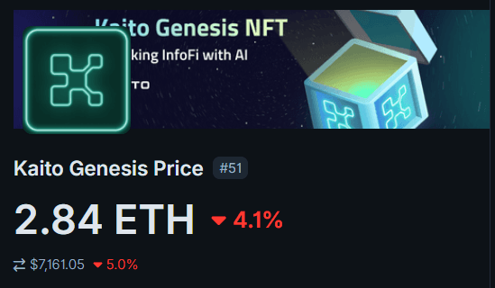 Kaito Genesis Price via CoinGecko